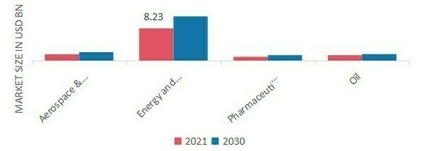 IT Asset Disposition (ITAD) Market