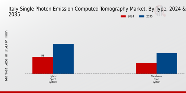 Italy Single Photon Emission Computed Tomography Market Segment