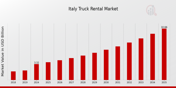 Italy Truck Rental Market size
