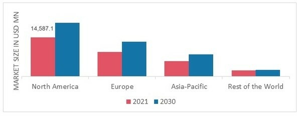 JELLIES AND GUMMIES MARKET SHARE BY REGION 2021