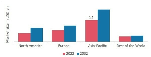 JERRY CANS MARKET SHARE BY REGION 2022