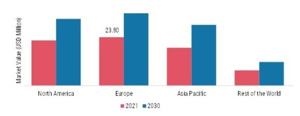 JUICE CONCENTRATES MARKET SHARE BY REGION 2021