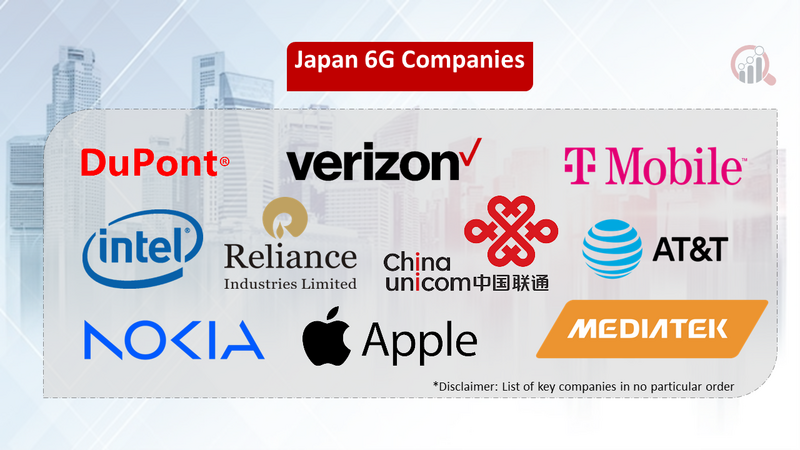 Japan 6G companies