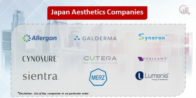 Japan Aesthetics Key Companies