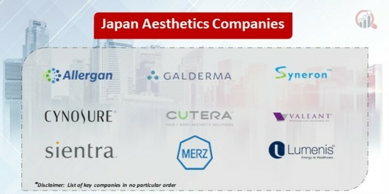 Japan Aesthetics Key Companies