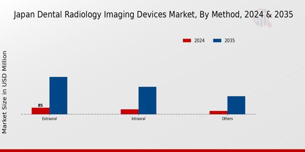Japan Dental Radiology Imaging Devices Market Segment