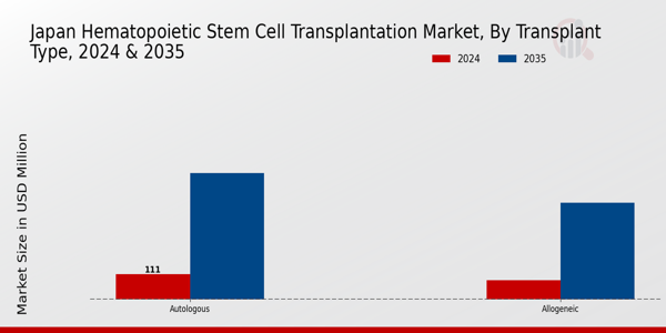 Japan Hematopoietic Stem Cell Transplantation Market Segment