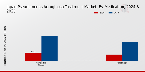 Japan Pseudomonas Aeruginosa Treatment Market Segment