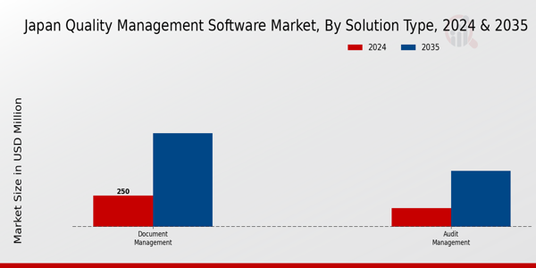 Japan Quality Management Software Market Segment