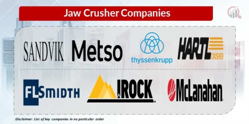 Jaw Crusher Key Companies