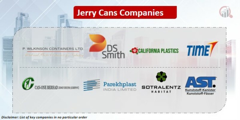 Jerry Cans Key Companies