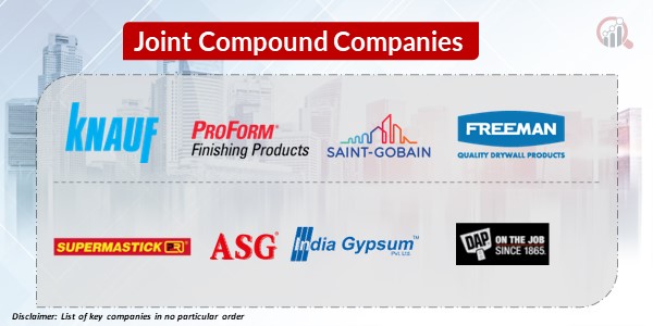Joint Compound Key Companies