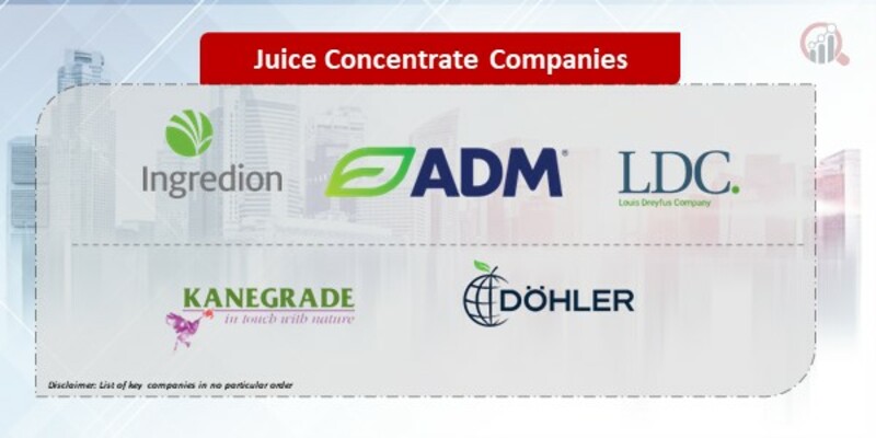 Juice Concentrate Companies