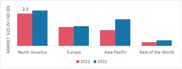 KARAOKE MARKET SHARE BY REGION 2022