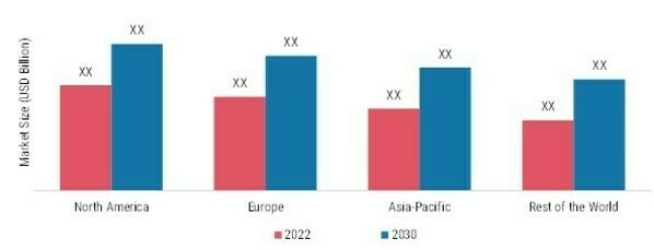 KIDNEY STONE MARKET SIZE BY REGION 2022 & 2030