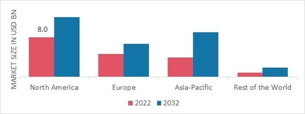 KITCHEN CHIMNEY MARKET SHARE BY REGION 2022 