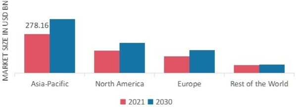 KNITWEAR MARKET SHARE BY REGION 2021