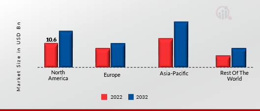 KNOWLEDGE MANAGEMENT SOFTWARE MARKET SHARE BY REGION 2021