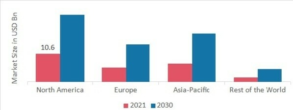 KNOWLEDGE MANAGEMENT SOFTWARE MARKET SHARE BY REGION 2021