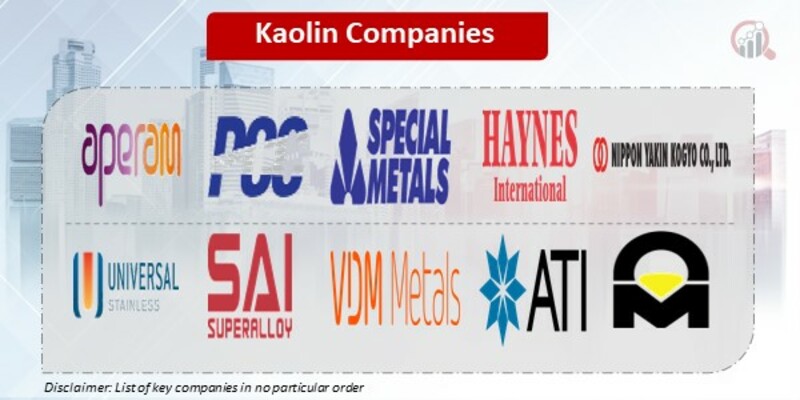 Kaolin Key Companies 