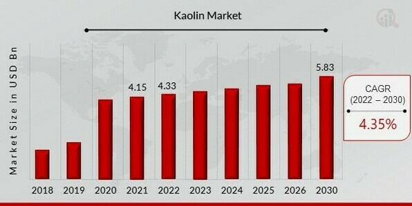 Kaolin (white clay) – SHOP MARKET AFRICA