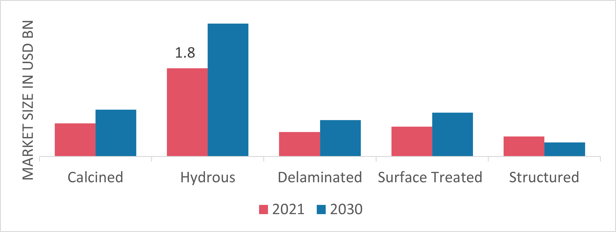 Kaolin Market, by Grade, 2021 & 2030 (USD Million)