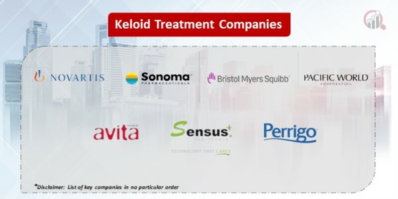 Keloid Treatment Key Companies