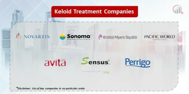 Keloid Treatment Key Companies