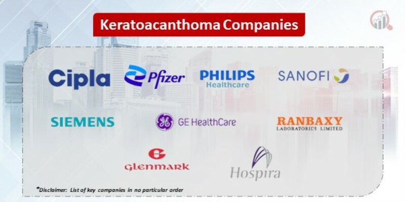 Keratoacanthoma Key Companies