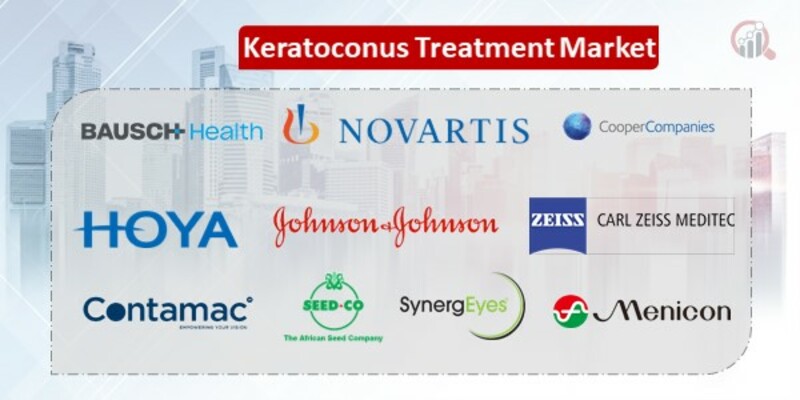 Keratoconus Treatment Key Companies