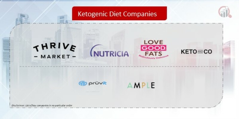Ketogenic Diet Companies