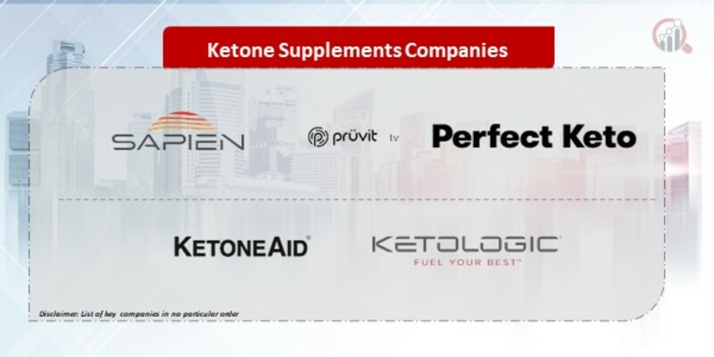 Ketone Supplements Companies