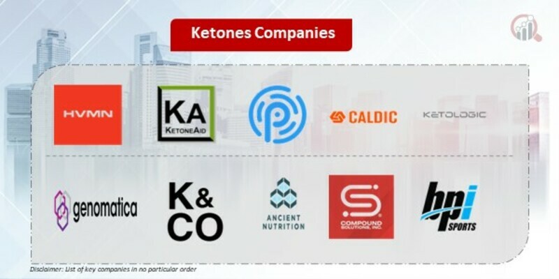 Ketones Key Companies