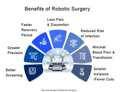 Key Advantages of Robotic Surgery