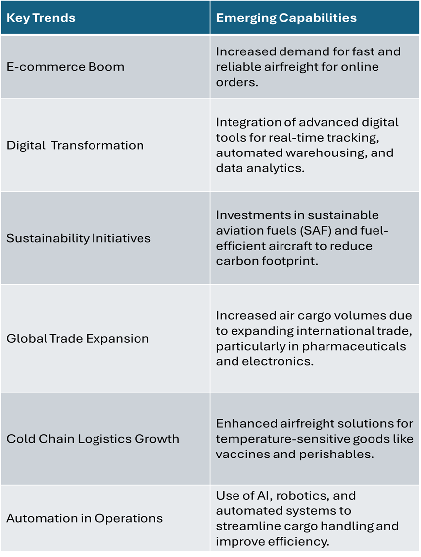 Key Developments Procurement Category Airfreight market Significant Development