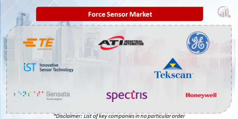 Force Sensor Companies