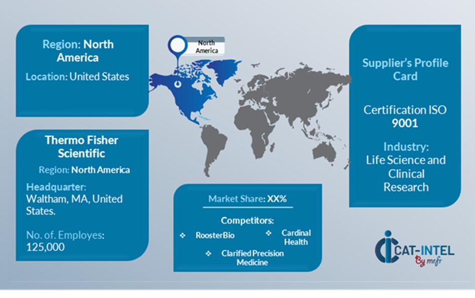 Key Suppliers in the Lab Supplies Market
