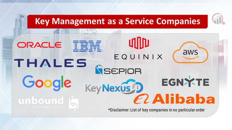 Key Management as a Service Companies