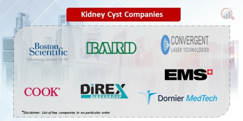 Kidney Cyst Companies