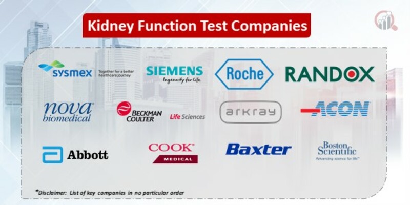 Kidney function test Market