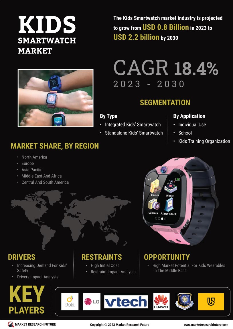 Kids Smartwatch Market