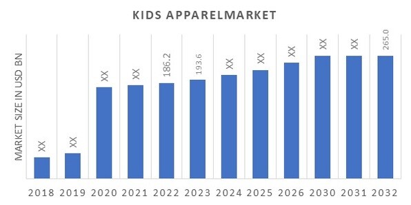 Kids Apparel Market Overview