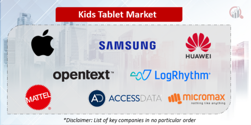Kids Tablet Companies