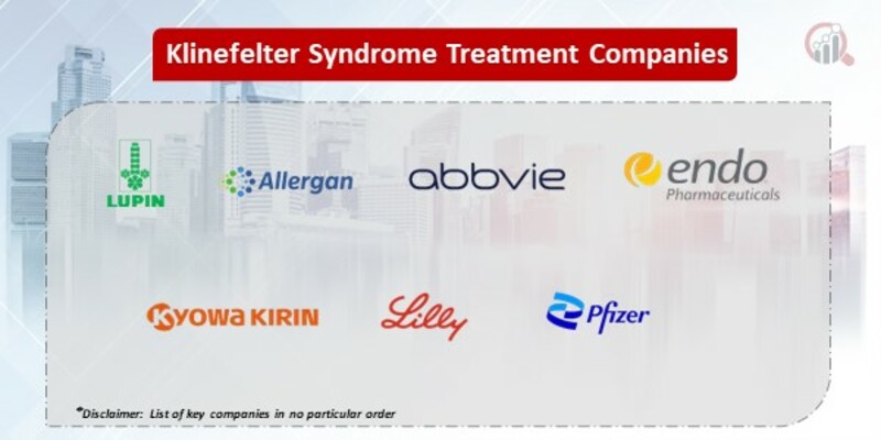 Klinefelter Syndrome Treatment Key Companies
