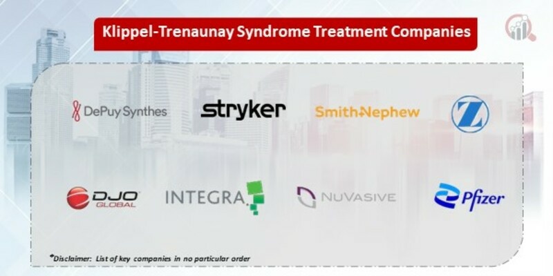 Klippel-Trenaunay Syndrome Treatment Market