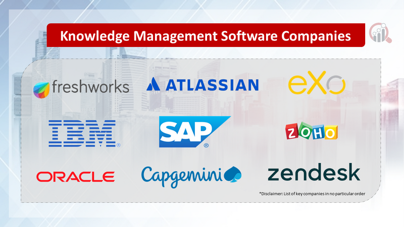 Knowledge Management Software Compnaies