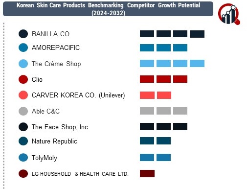 Korean Skin Care Products