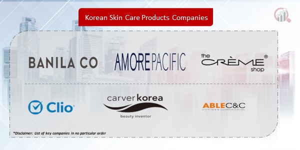 Korean Skin Care Products Companies