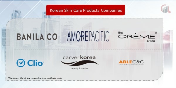 Korean Skin Care Products Companies