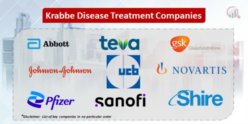 Krabbe disease treatment companies